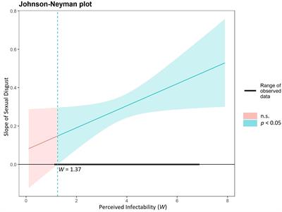 Testing the Disgust-Based Mechanism of Homonegative Attitudes in the Context of the COVID-19 Pandemic